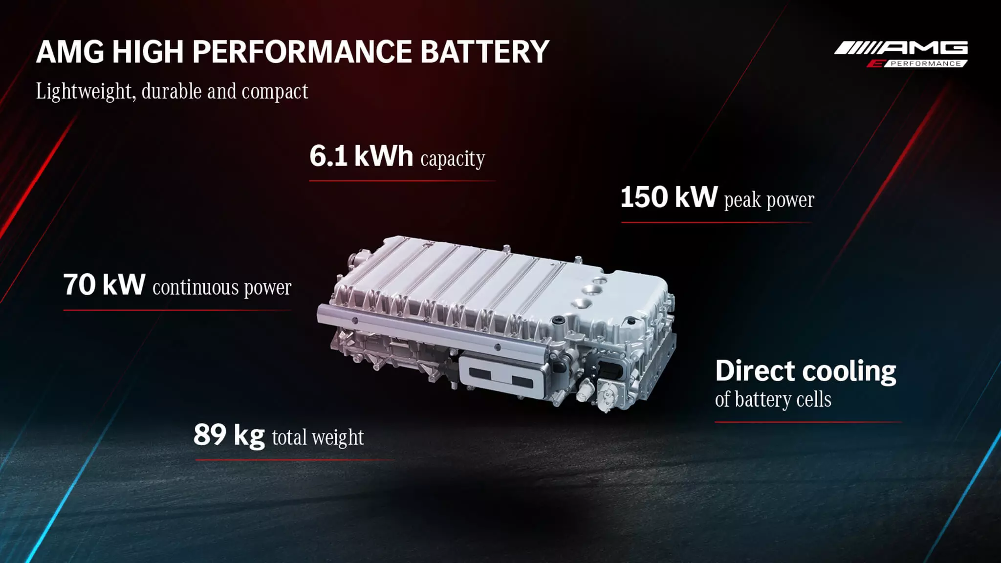 AMG Batterie