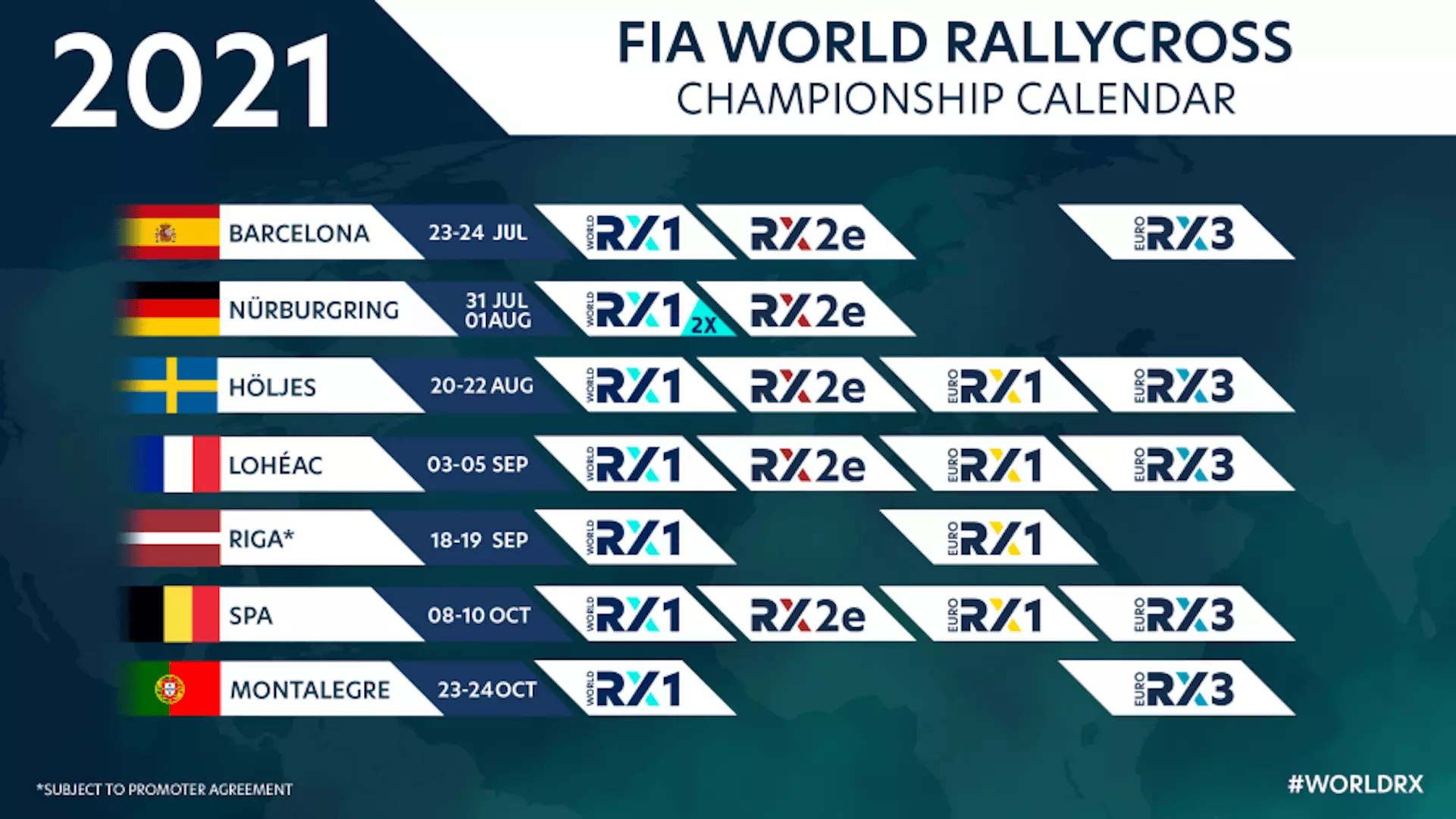 FIA World Rallycross