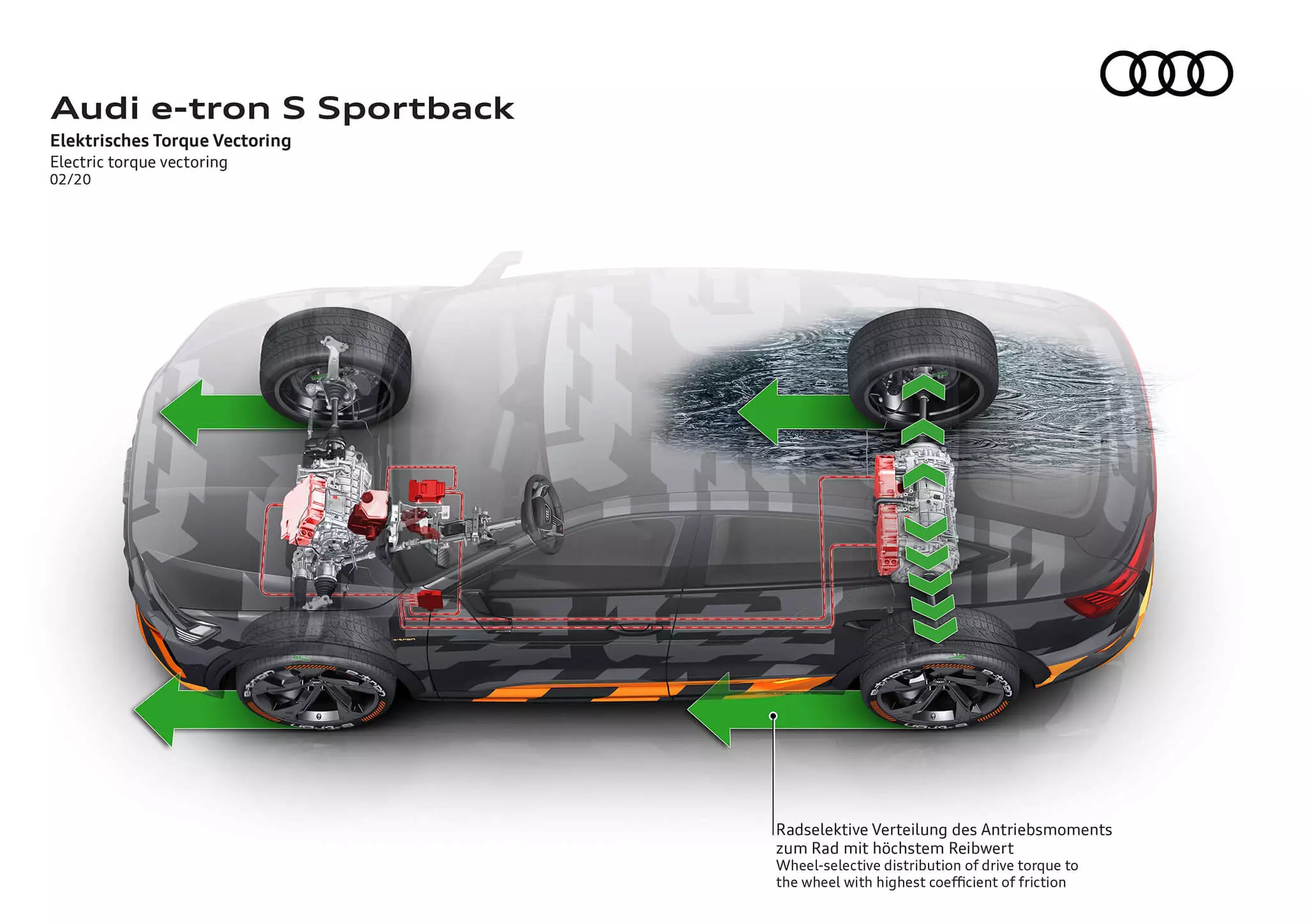 ئاۋدى e-tron S Sportback