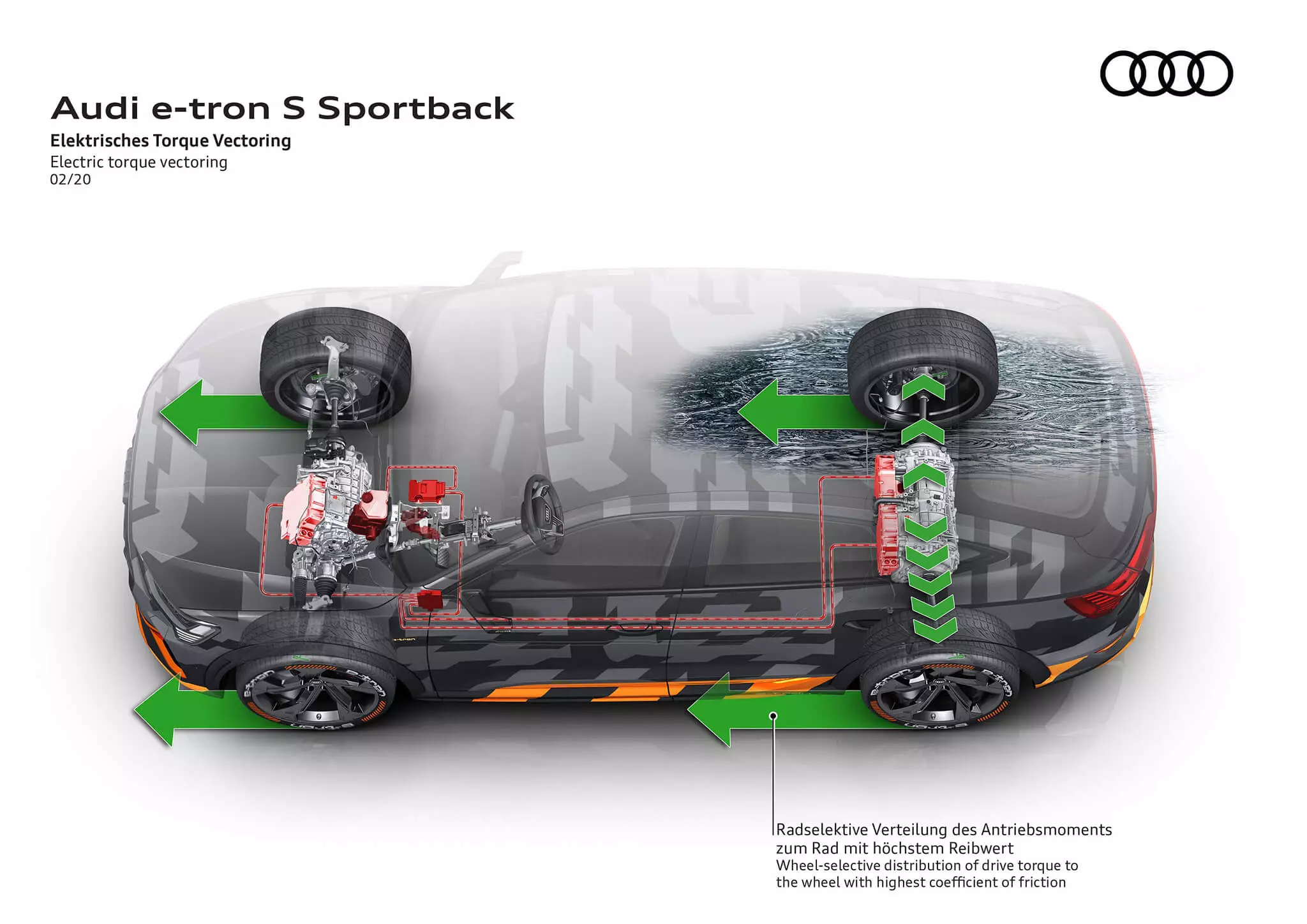 آئودی e-tron S Sportback