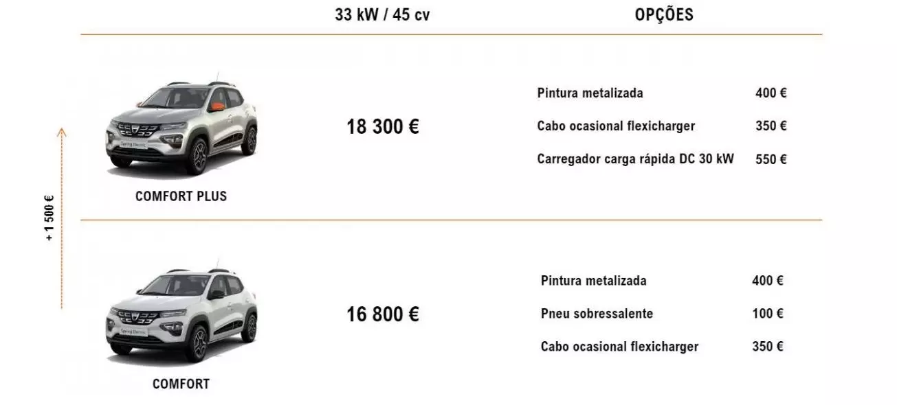 Цены на Dacia Spring
