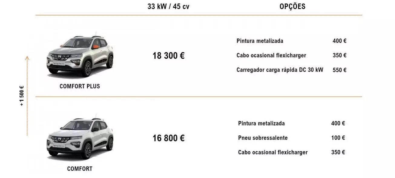 harga Dacia Spring