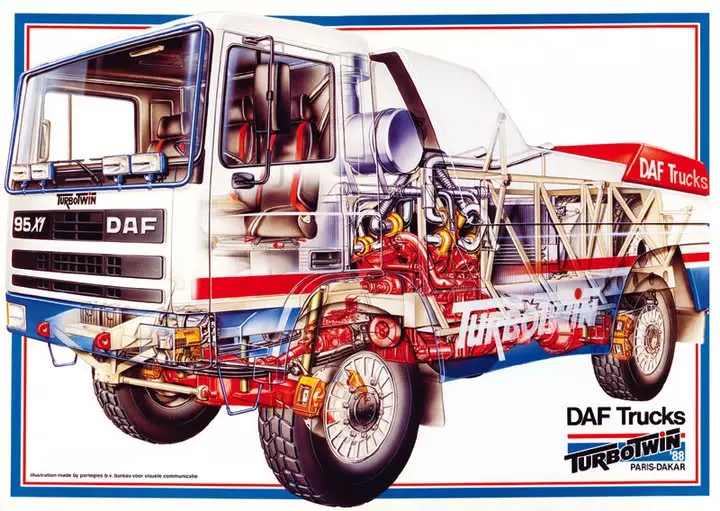 DAF Turbo ភ្លោះ