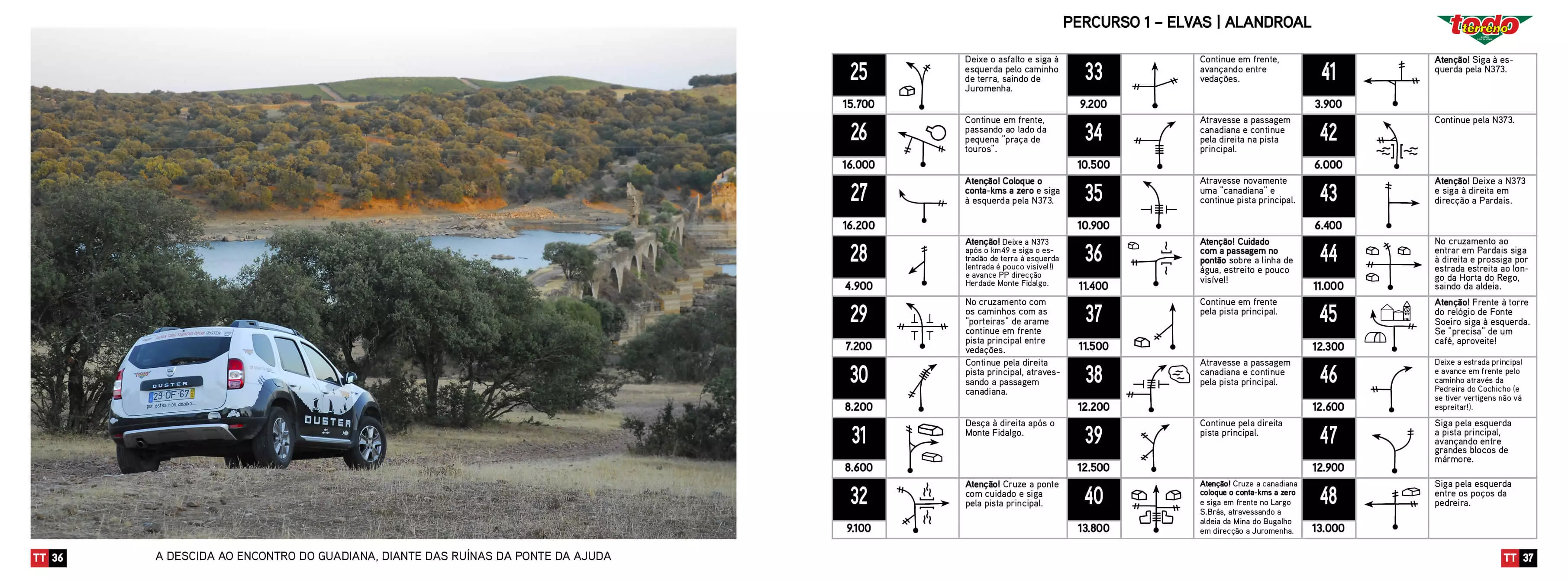 T.T.Dacia Duster Routen auf dem Guadiana