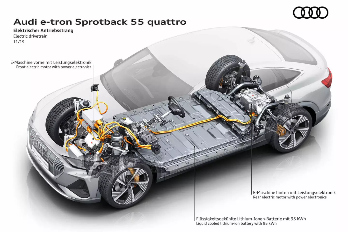 Audi e-tron sportback 55 quattro layout