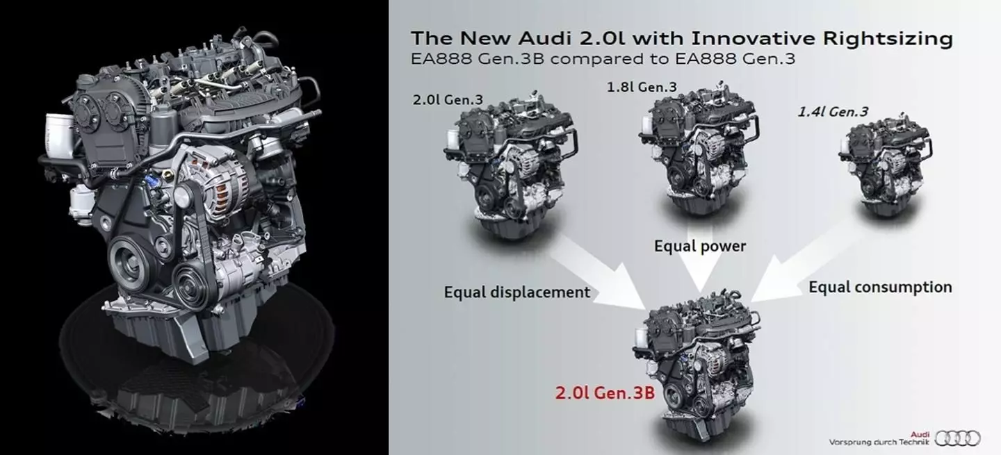 Как отличить 2 от 3. Двигатель VAG Gen 3. Блок цилиндров ea888 gen2. 1.8 TSI ea888 gen2. Volkswagen ea888.