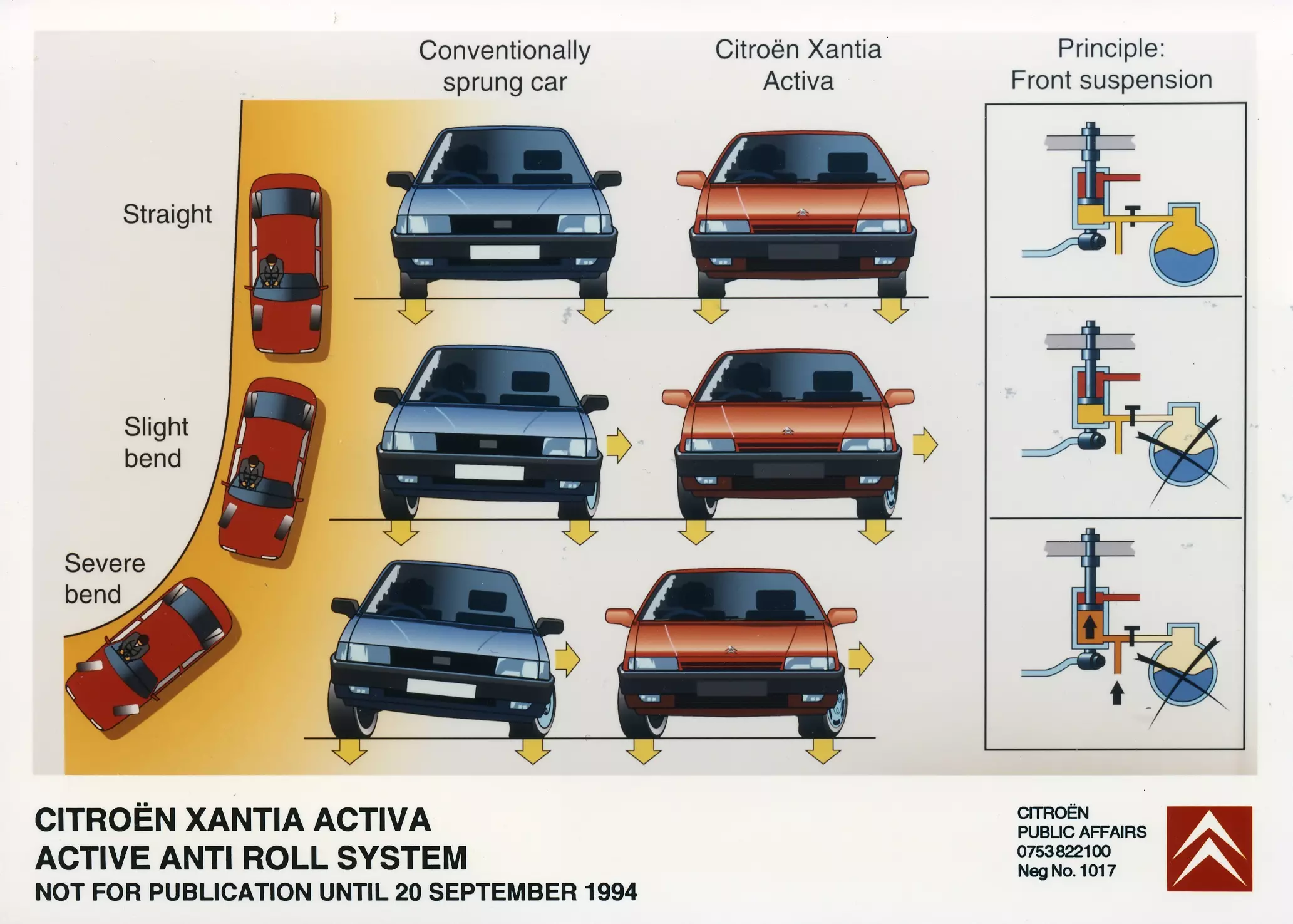 Citroën Xantia Activa V6 හයිඩ්‍රේටිව් අත්හිටුවීම