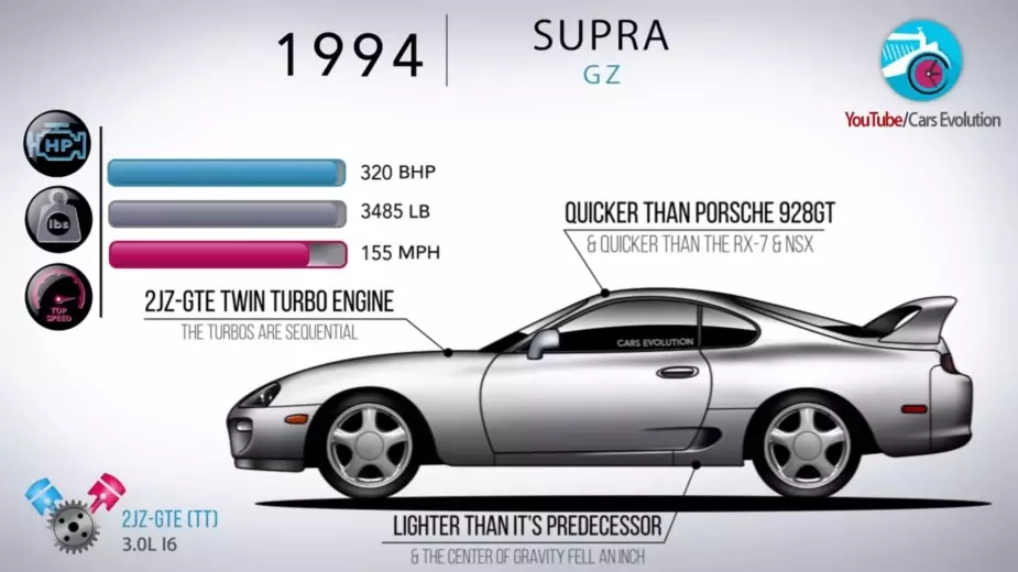 40 år med Toyota Supra på fire minutter