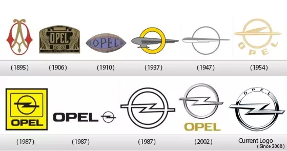 Evoluce loga Opel