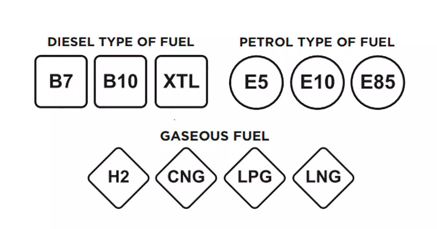 Label Bahan Bakar, 2018