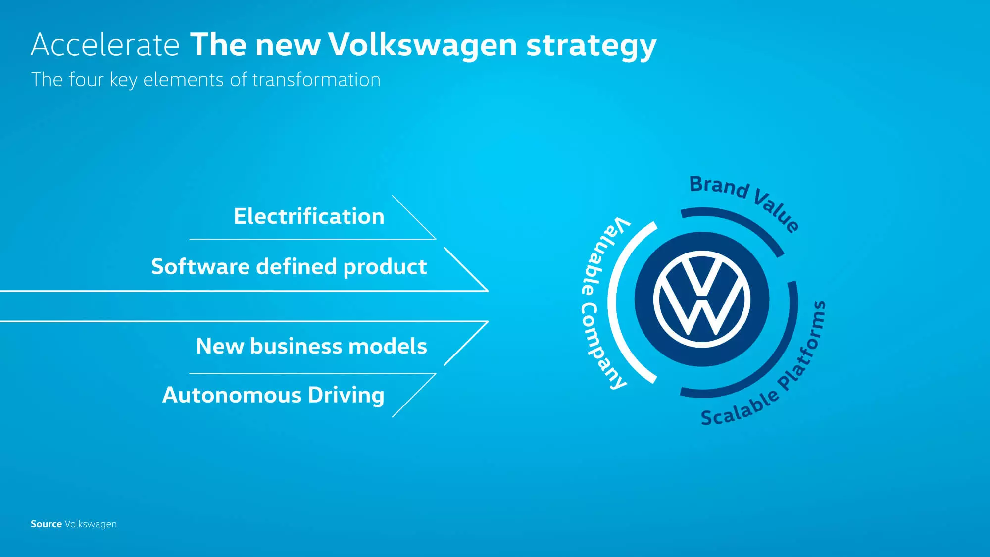 Power Day. Mira en directo o evento sobre o futuro da tecnoloxía eléctrica de Volkswagen 4946_1