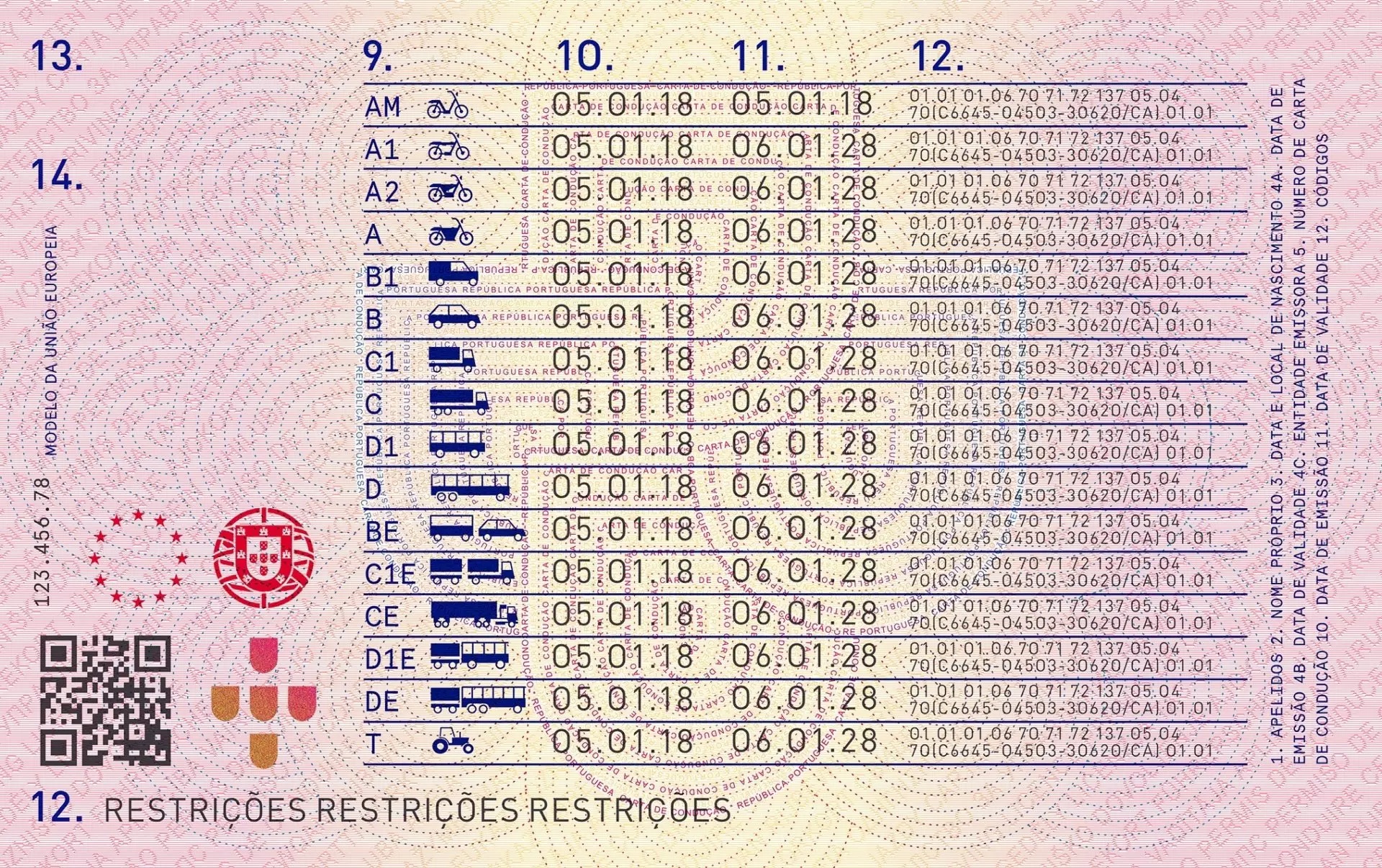 Carnet de conducir 2021