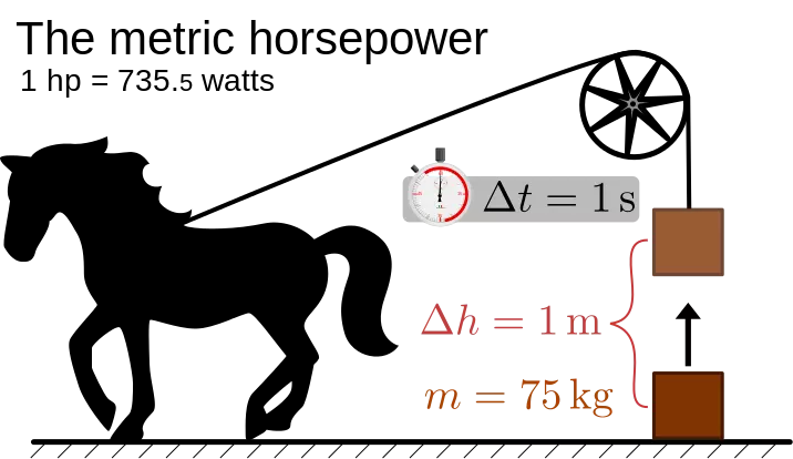 Horsepower in the metric system