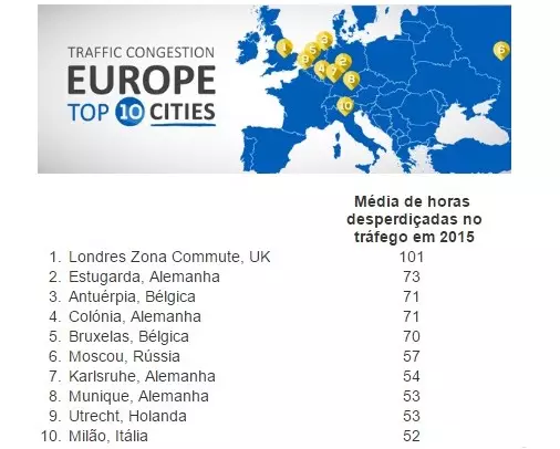 INRIX 2015 PORTUGALSKO