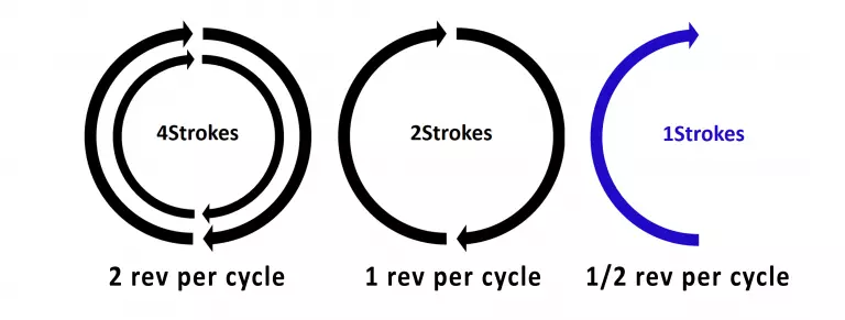 INNengine: iyo 1-stroke injini