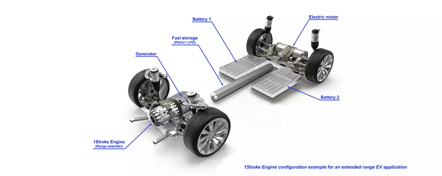 INNengine, 1S ICE як розширювач діапазону