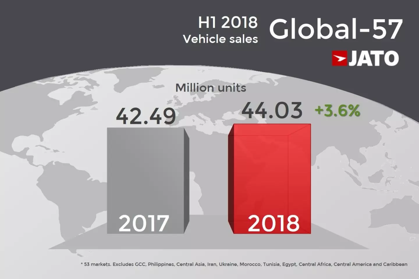 JATO Weltmarkt Halbjahr 2018