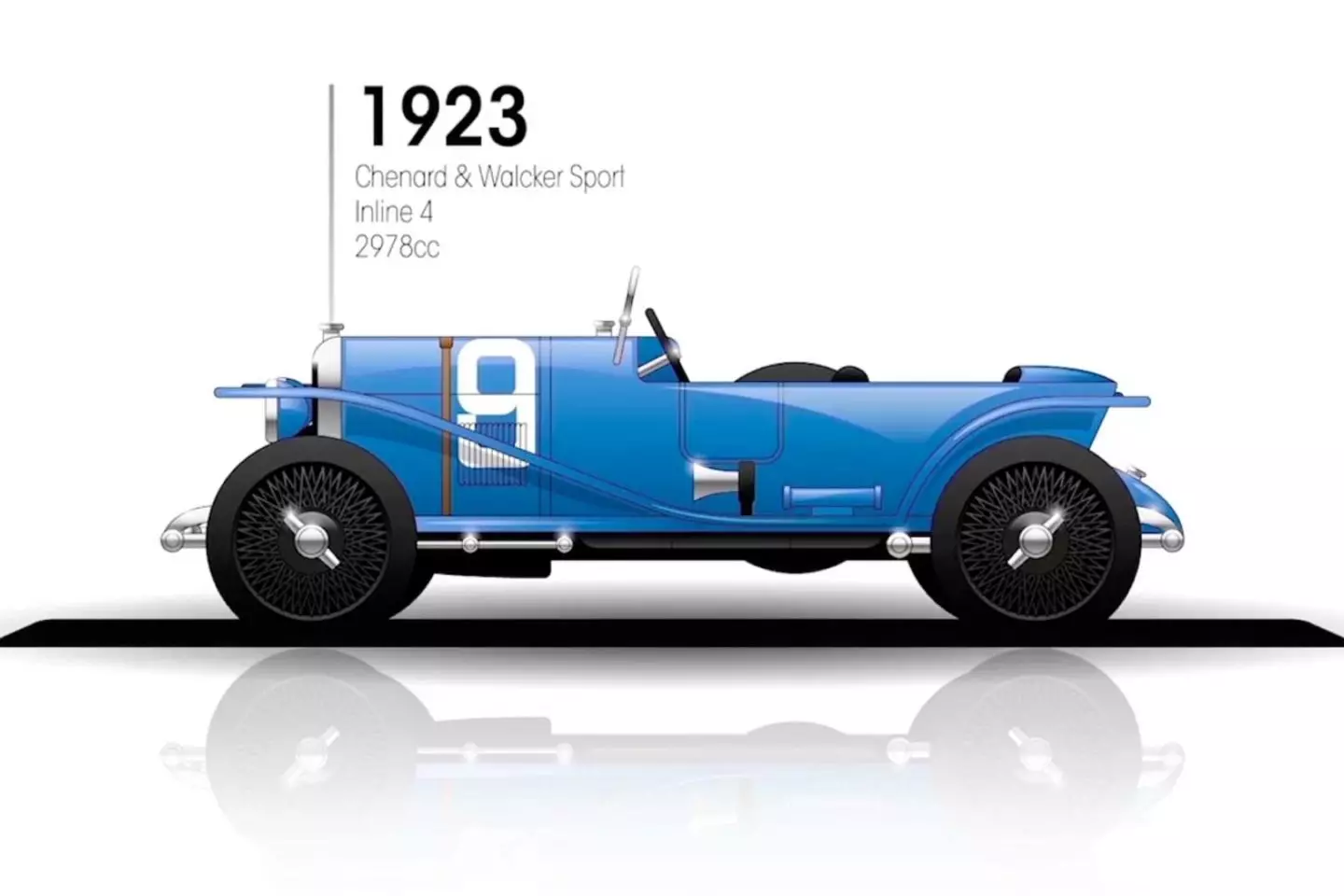 Sport Chenard & Walcker Le Mans 1923