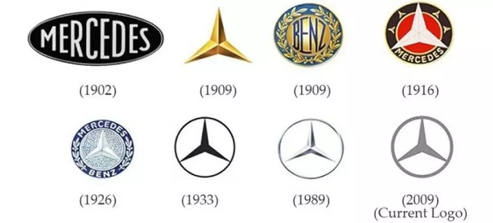 Mercedes-Benz - evolisyon nan logo la sou tan