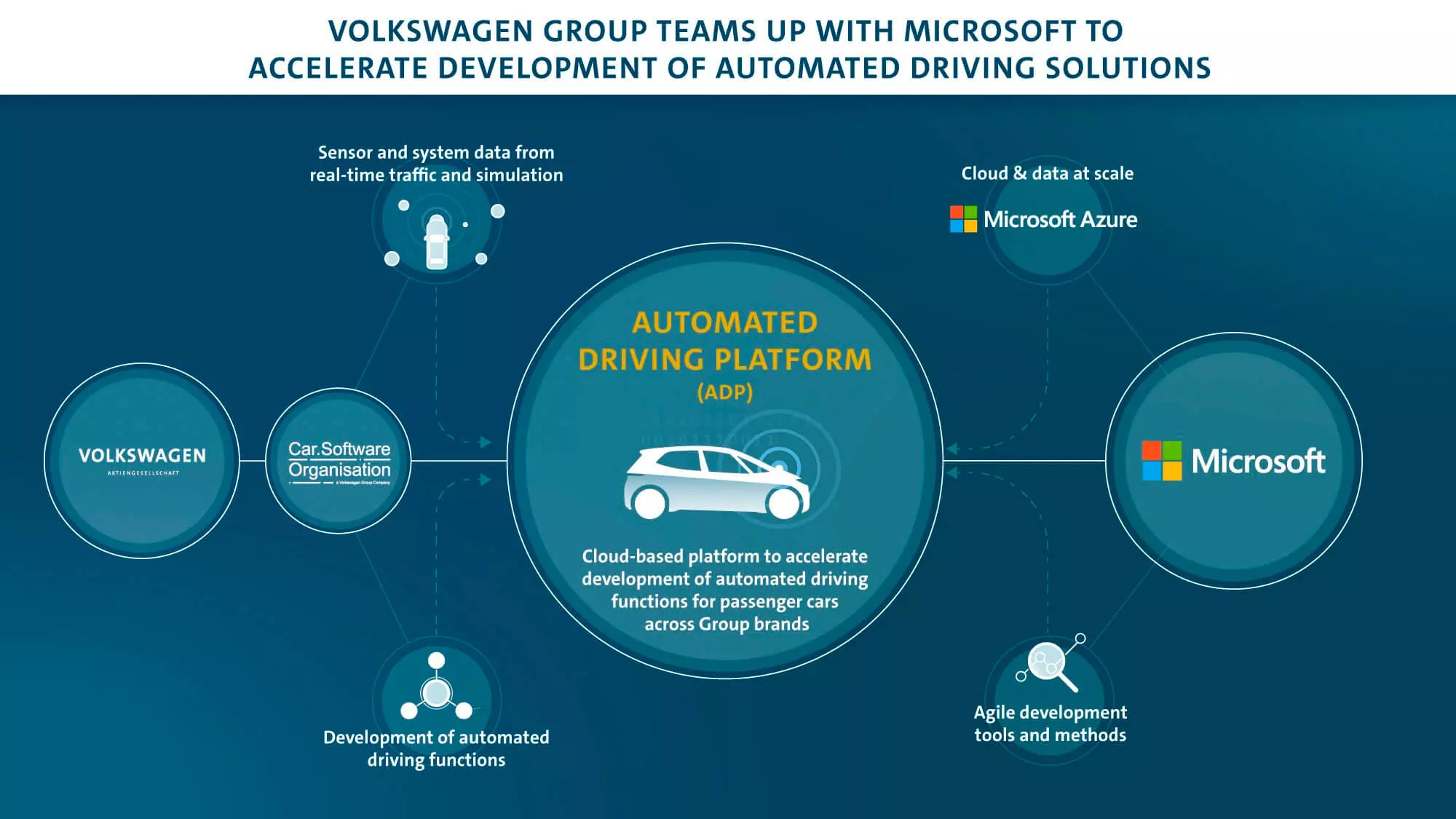 Volkswagen Microsoft