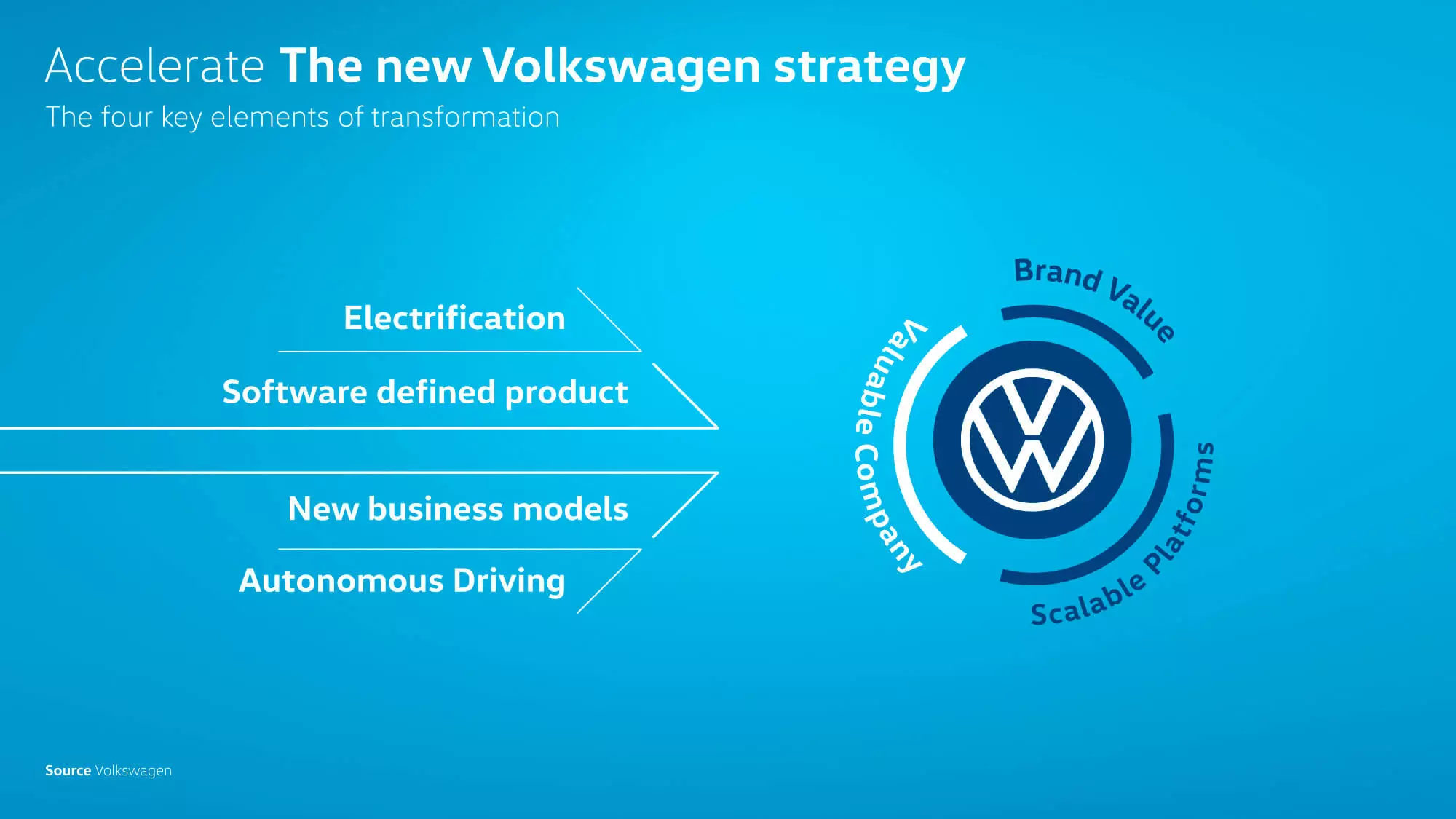 Volkswagen-аас дээд зэргийн цахилгаан машин ирэх бөгөөд энэ нь бие даасан жолоодлоготой байх болно. 6052_3