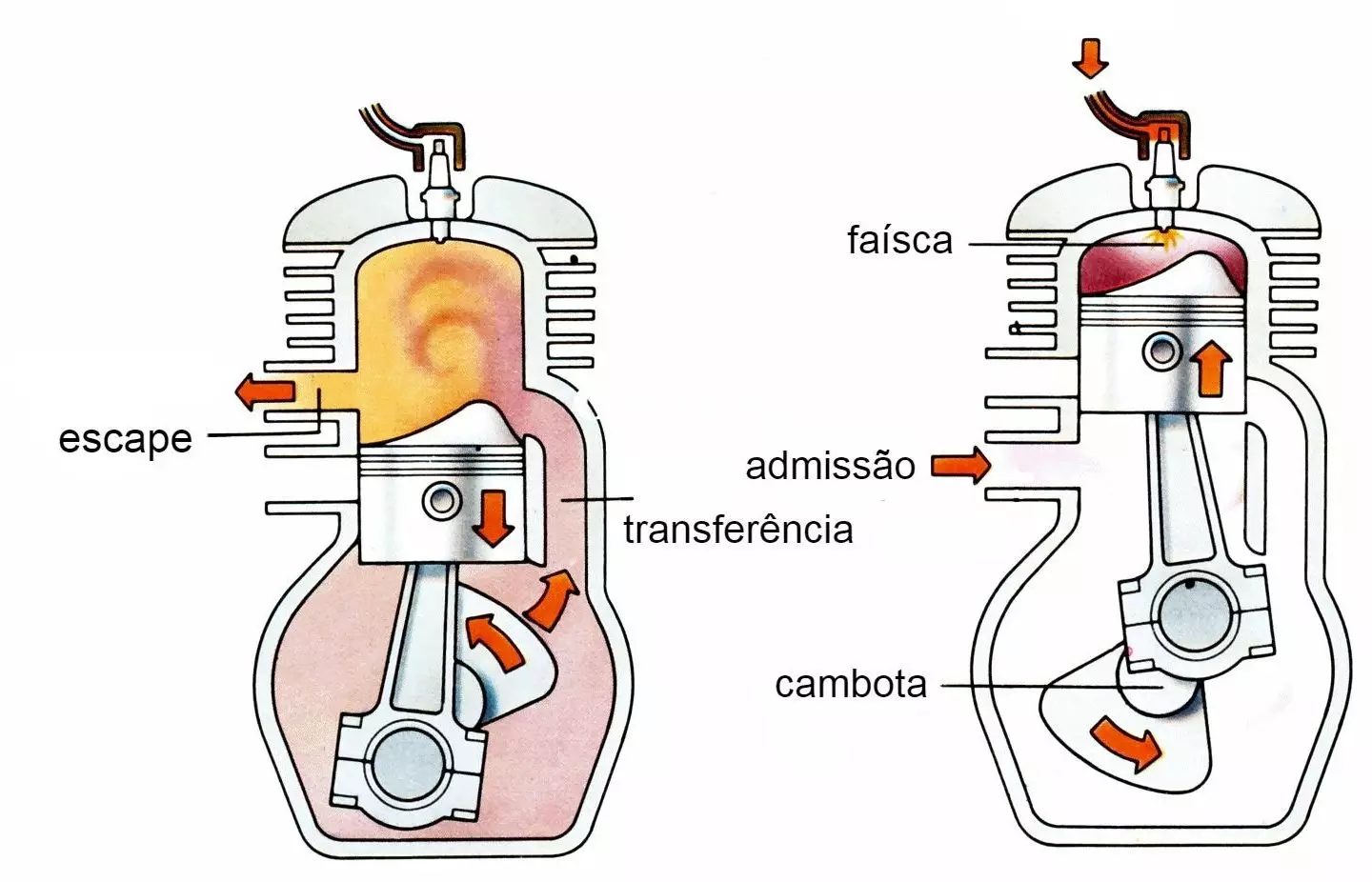 2-stroke engines