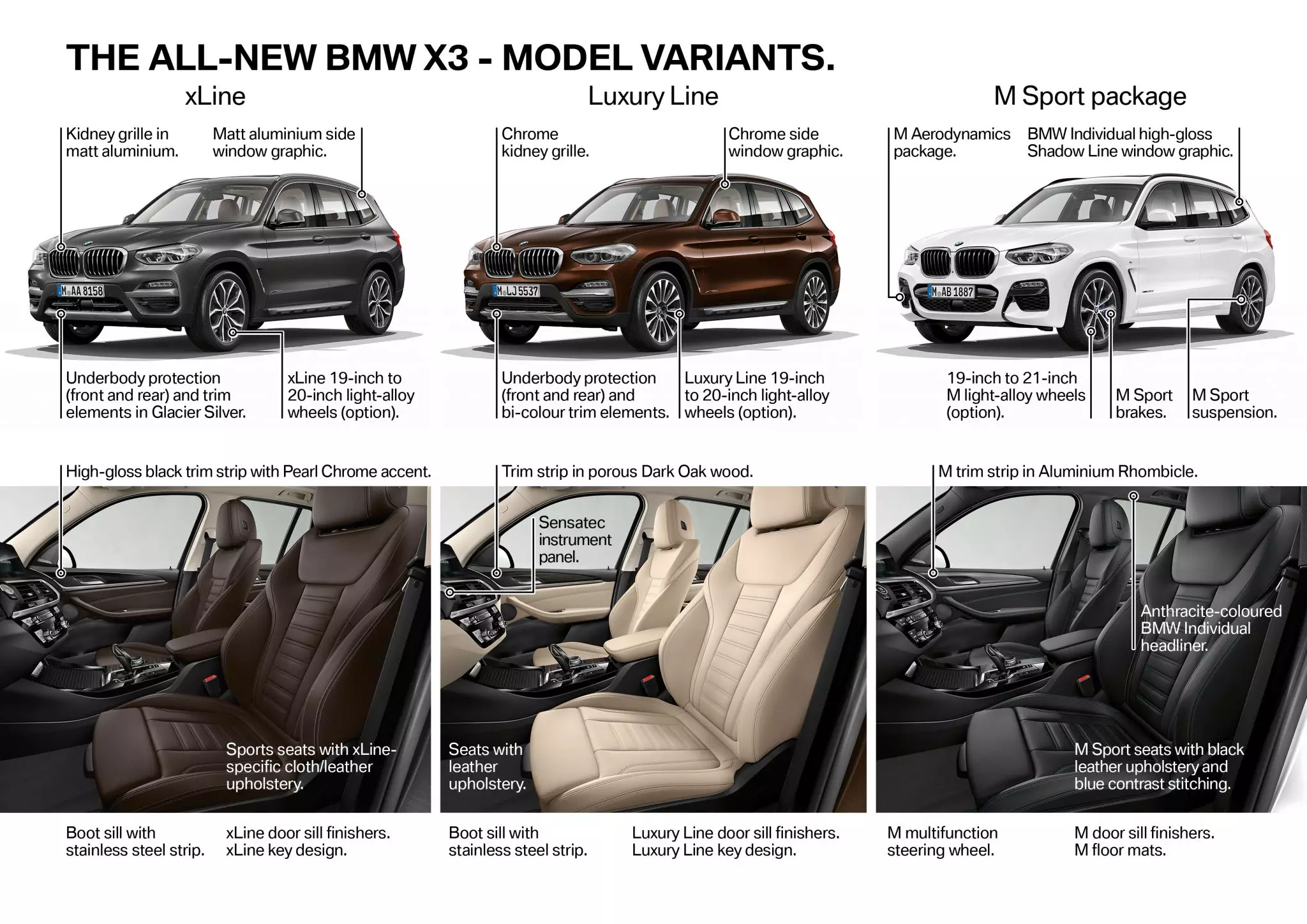 BMW X3 - Varian