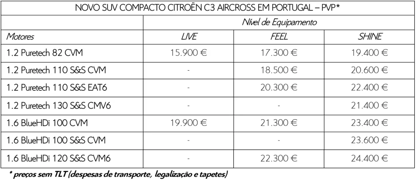 Me berê Citroën C3 Aircross-a nû ceriband. hêjayî SUV-ya nû ya fransî çi ye? 6657_13