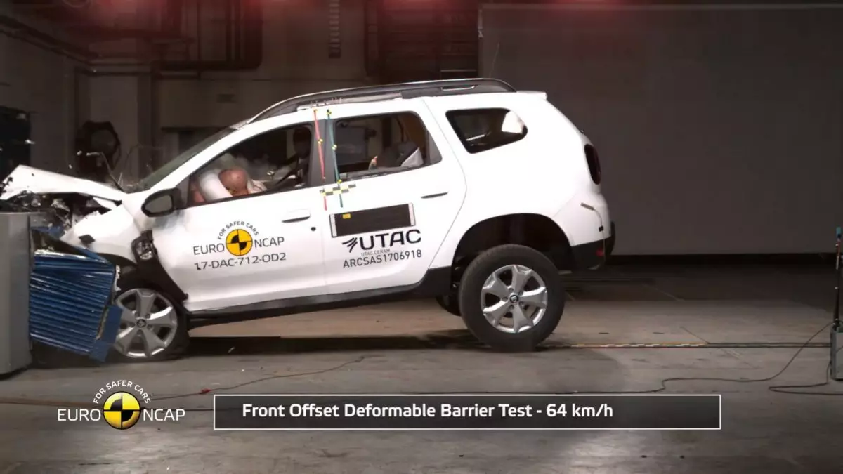 Yuro NCAP Dacia Duster