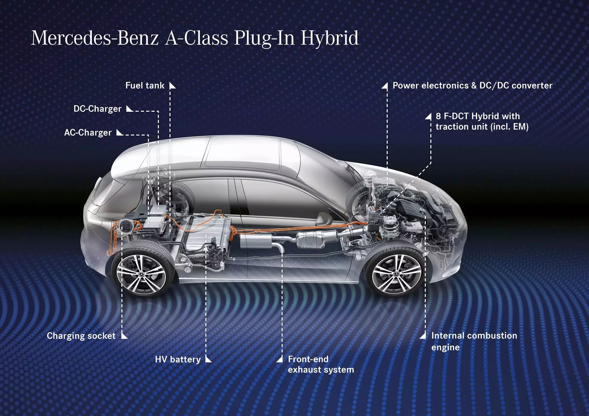 Mercedes A klases hibrīds