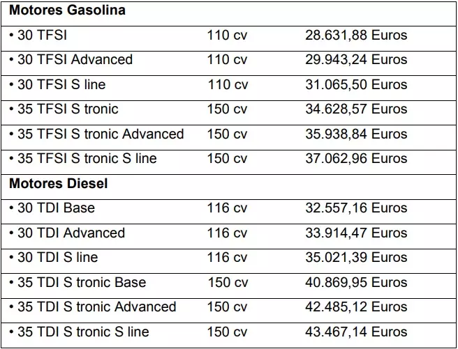 harga audi a3 portugal