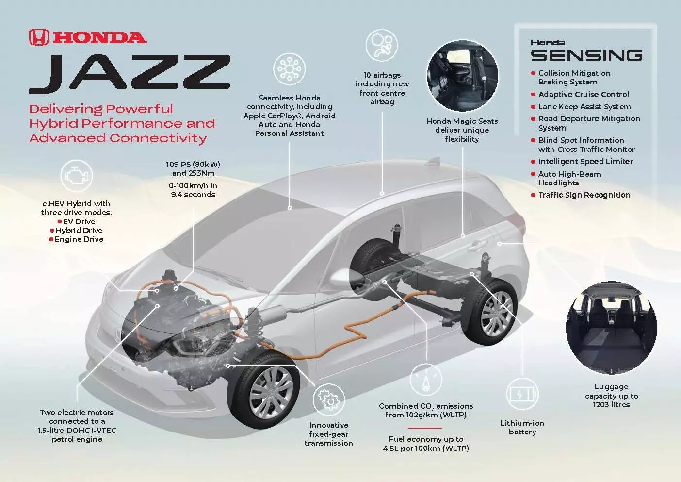 Honda Jazz