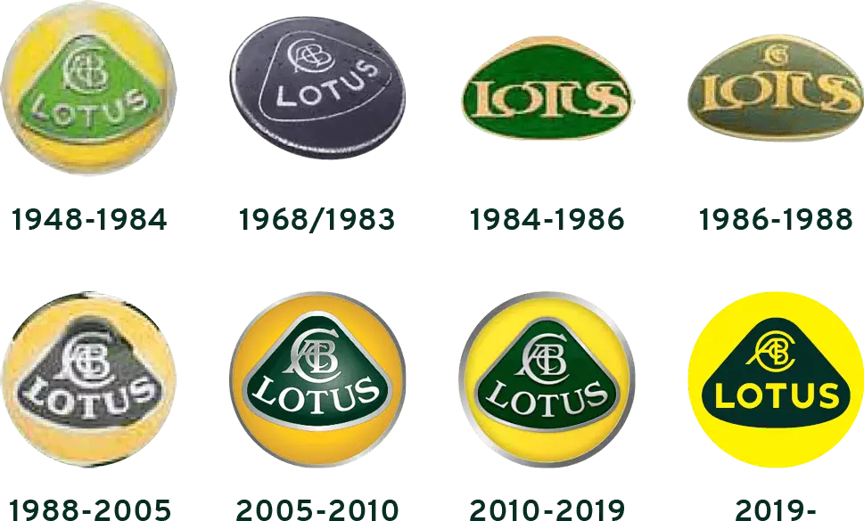 Lotus logotips