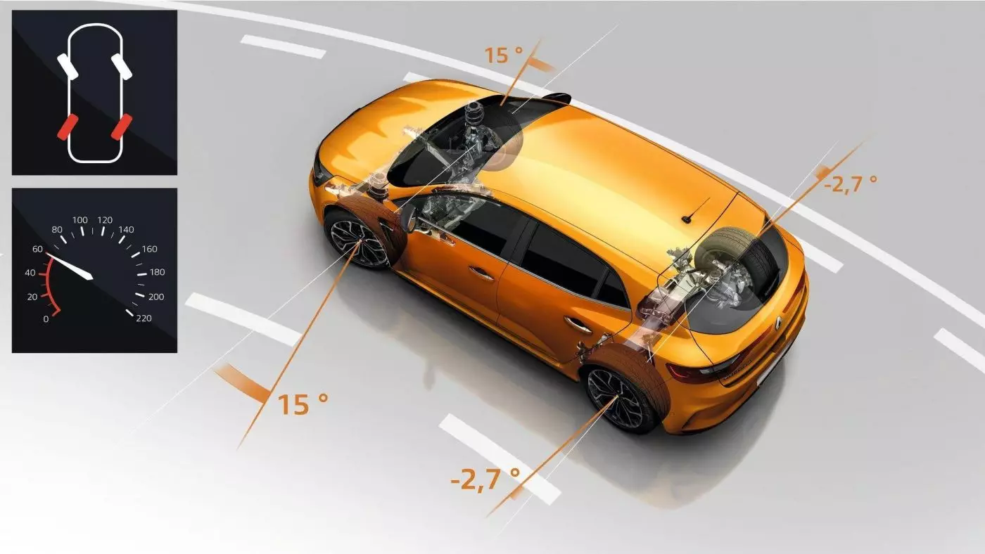 Renault Mégane RS — 4CONTROL. Under 60 km/t dreier 4Control-systemet hjulene bort fra forhjulene for å øke smidigheten i svinger. I Race-modus er denne driftsmodusen aktiv opp til 100 km/t.