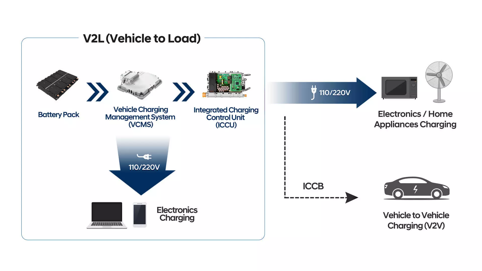 E-GMP Platform