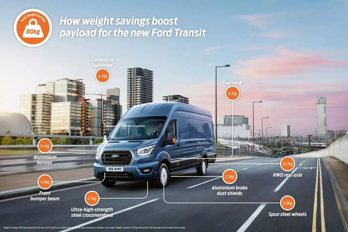 I-Ford Transit