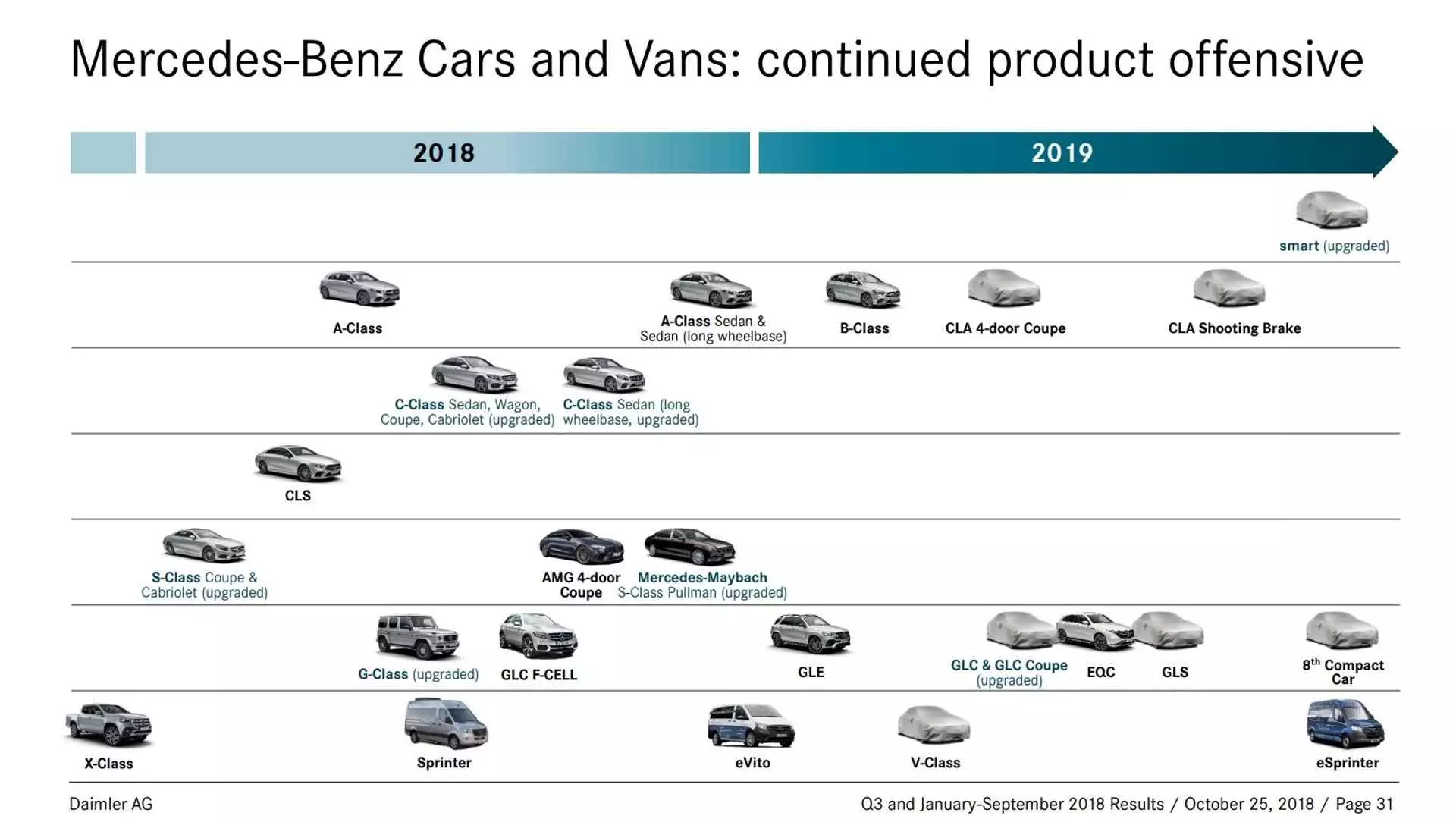 Каляндар Mercedes-Benz 2019