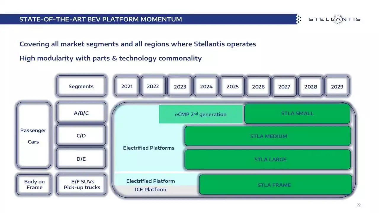 Stellantis electrification plan 2021