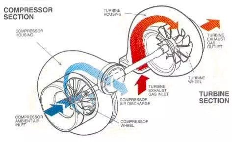 I turbo non vivono di soli gas: BMW brevetta il primo turbo ibrido al mondo 8582_1