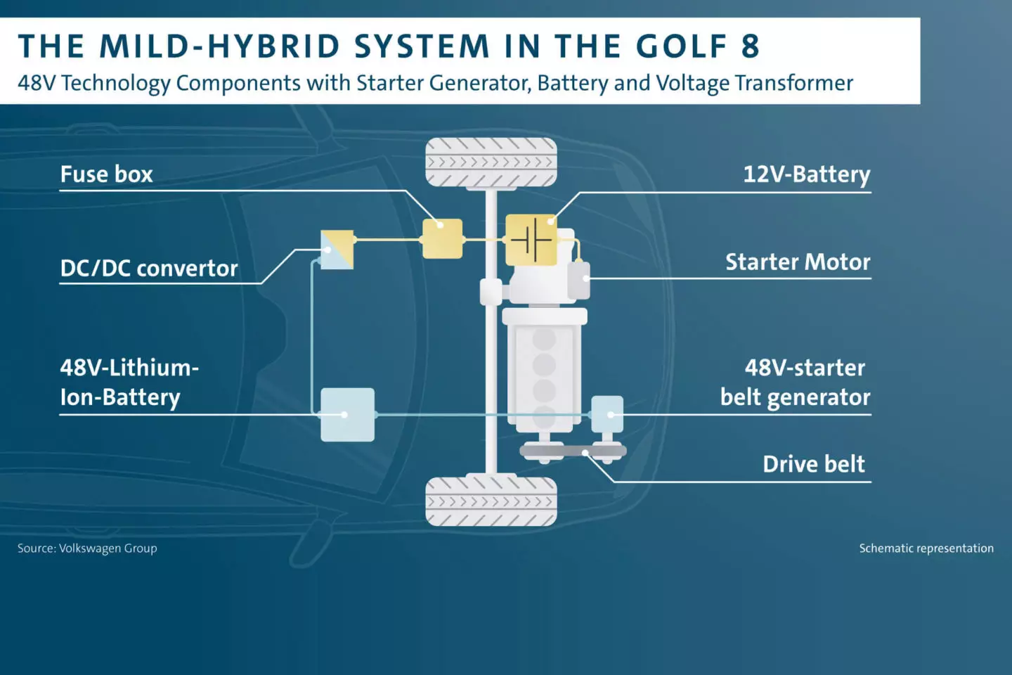 Volkswagen Golf mild hybrid