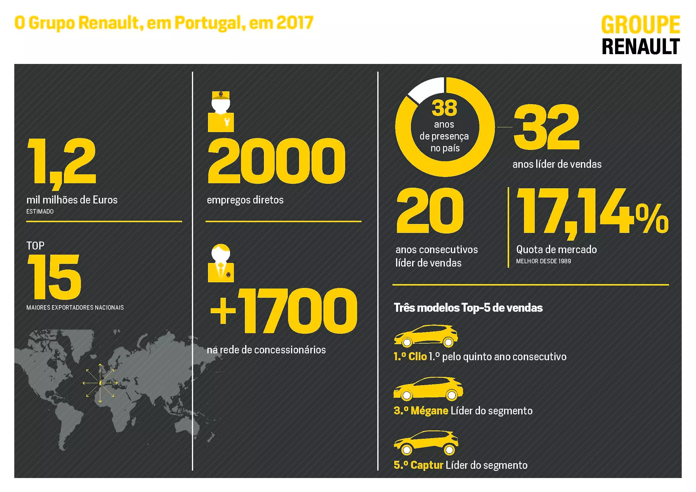 La kulan nambarada Renault Portugal ee 2017