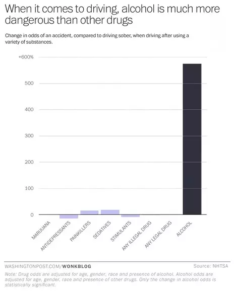 grafik mengemudi ganja