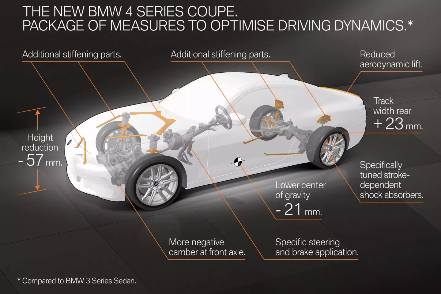 BMW 4. sērijas kupeja