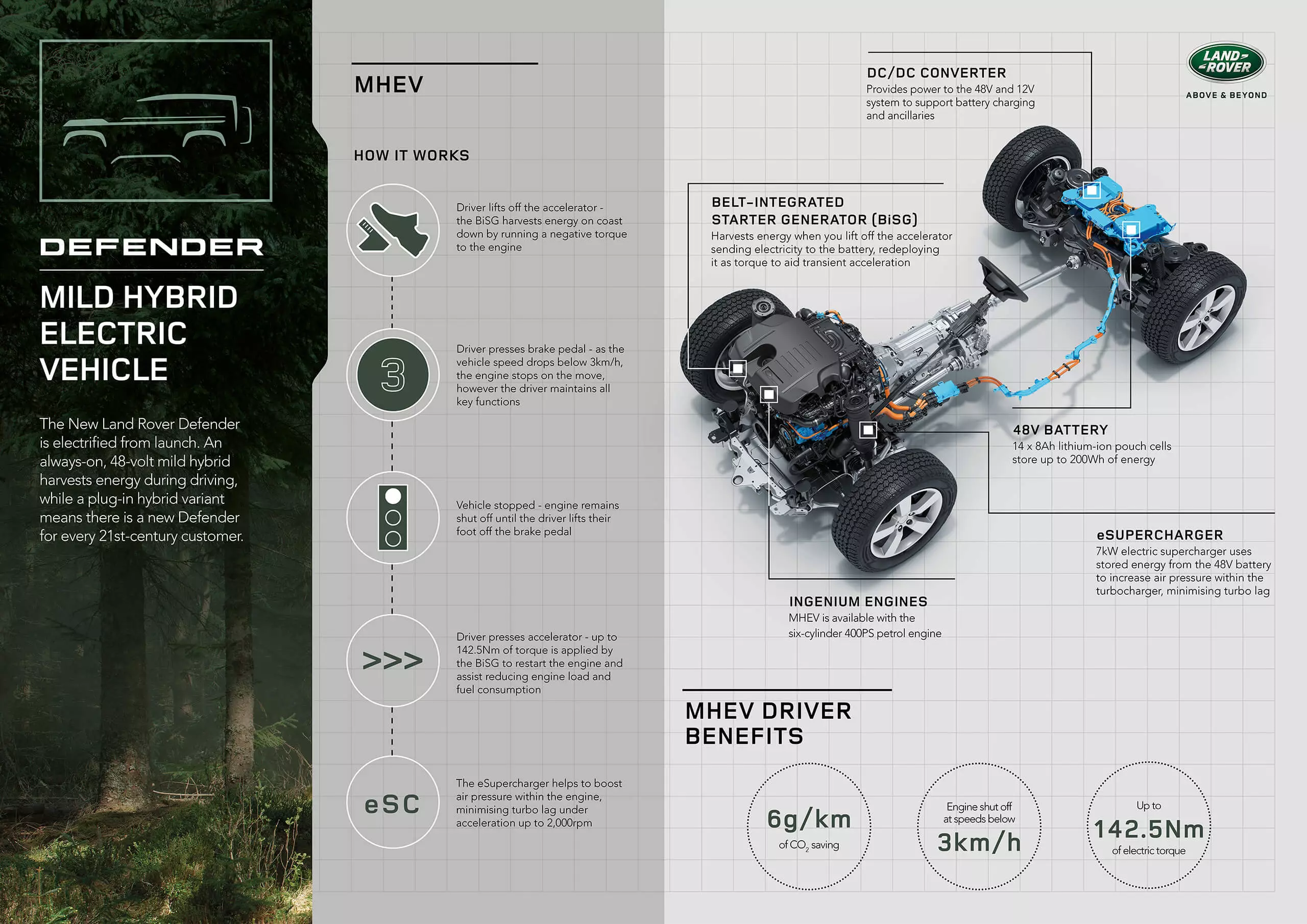 Difaaca Land Rover 2019