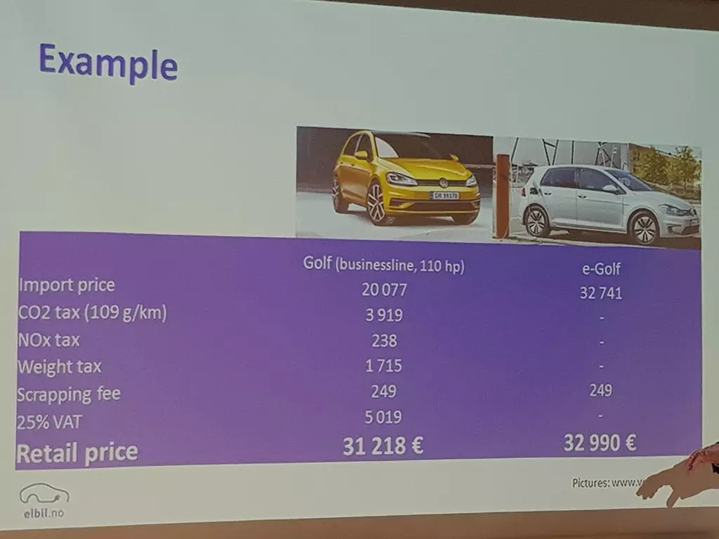 Norveška. Raj za 100% električne automobile 9238_2