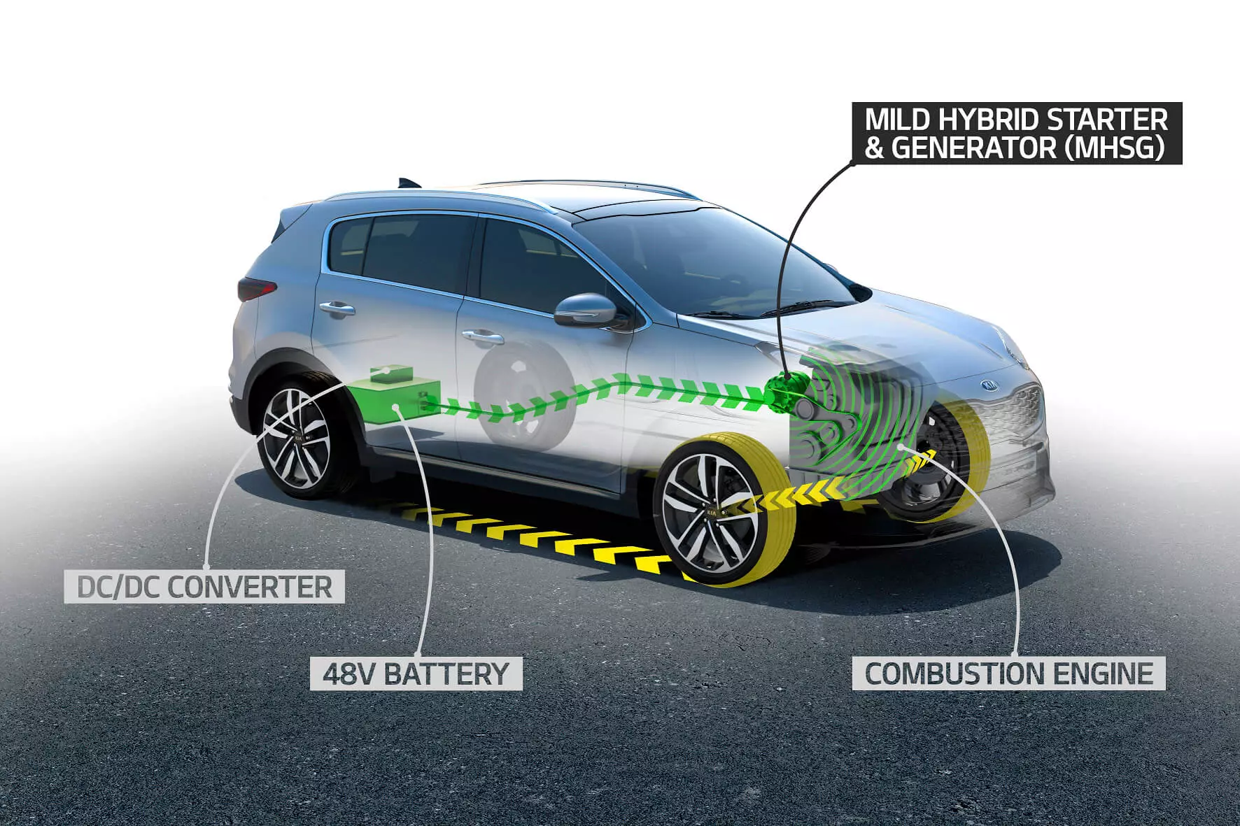 Kia Sportage Semi-hybrid