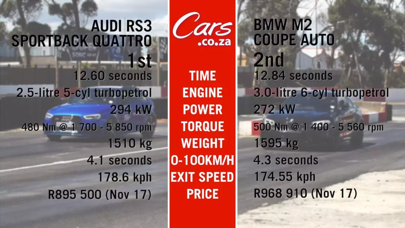 carrera de resistencia Audi RS3 BMW M2