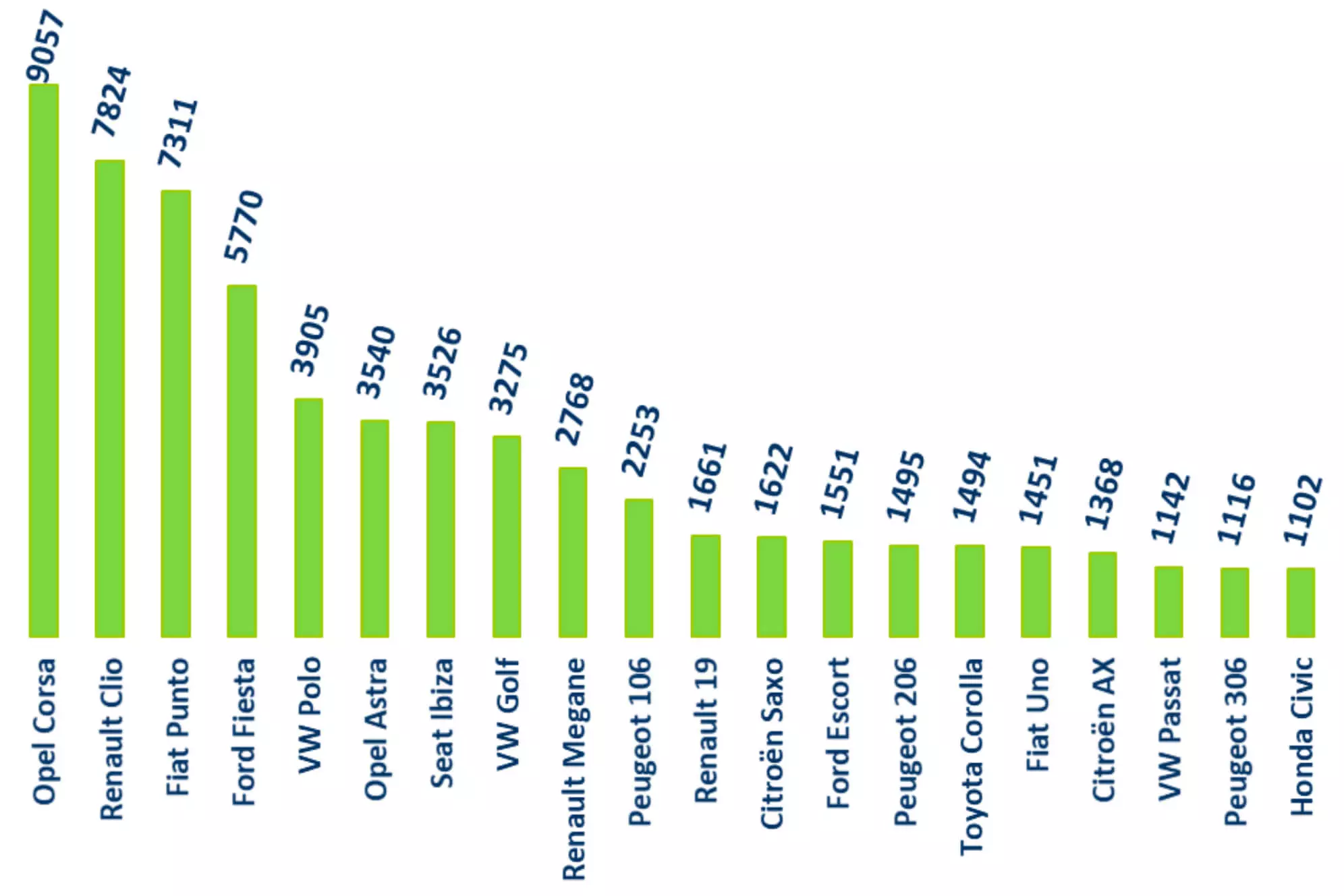 Automobili rashodovani 2019