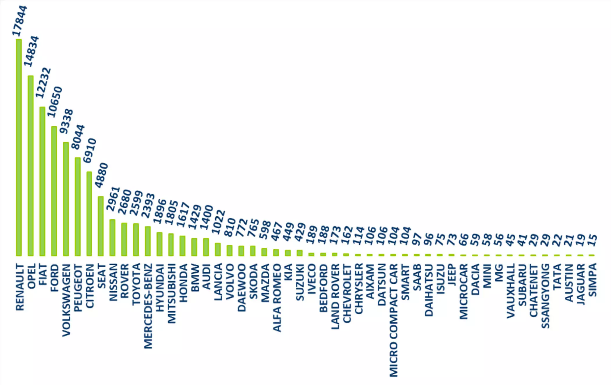 Mærker med flest slagtede køretøjer 2019