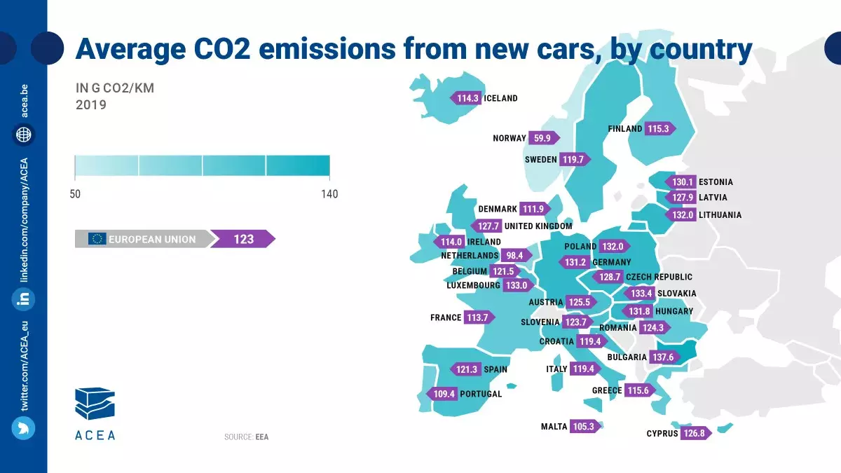 CO2 उत्सर्जन युरोप 2019